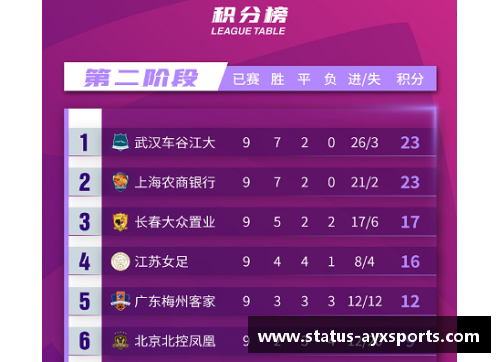 AYX爱游戏多特胜勒沃升至榜眼，豪取主场胜利登顶积分榜 - 副本